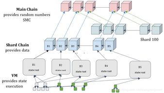 基于區塊鏈技術的分布式固件更新網絡架構設計