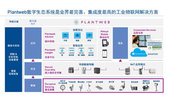 工業物聯網技術 驅動智能工廠建設，實現卓越運營